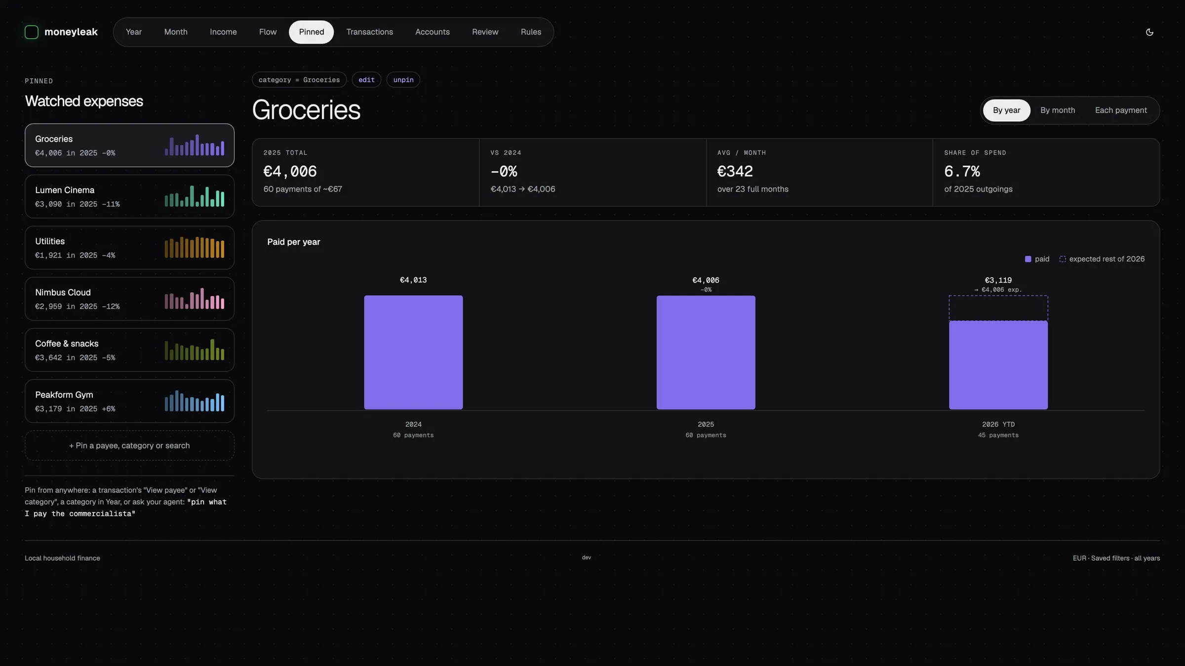 MoneyLeak pinned view for groceries with totals per year