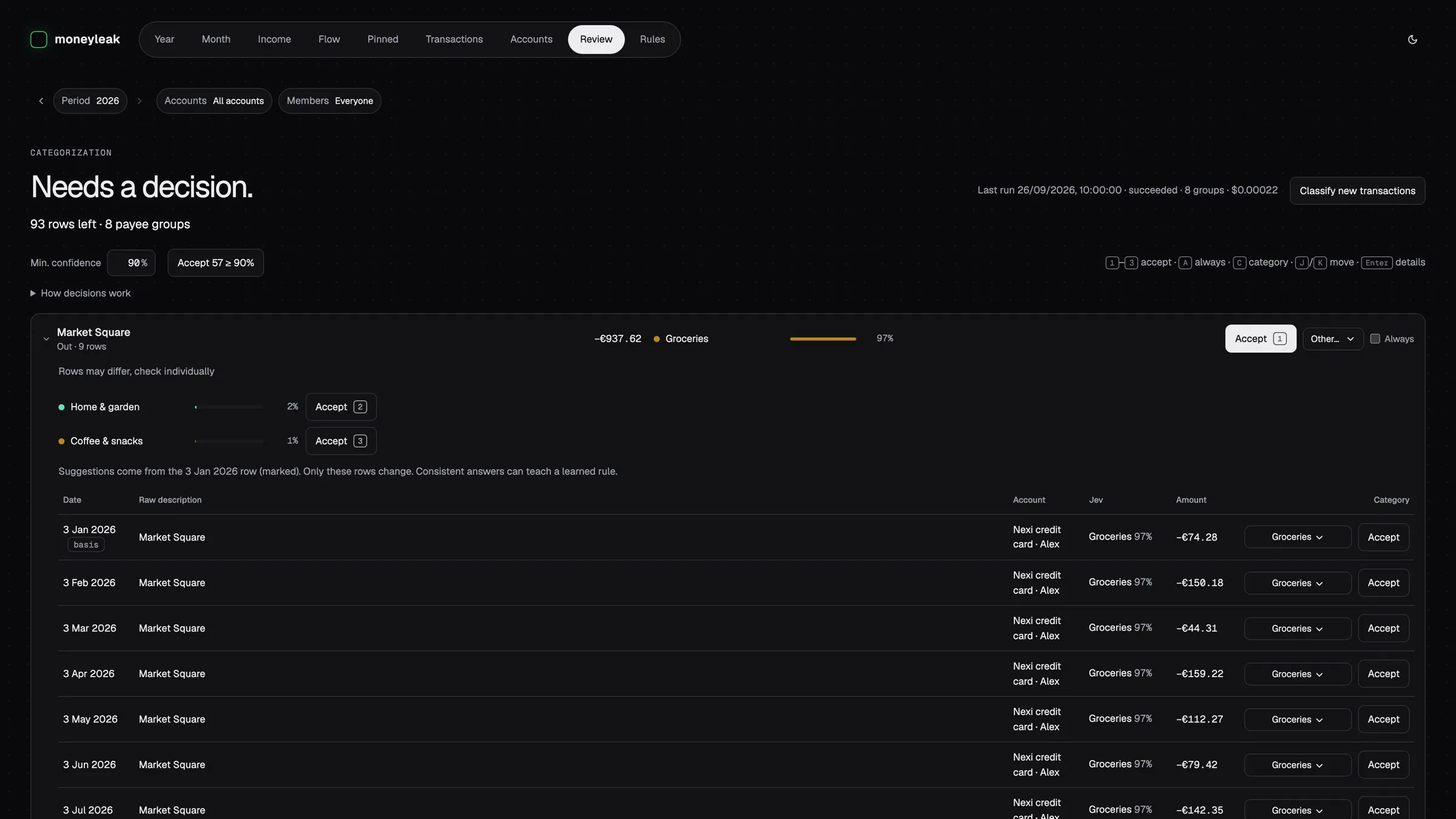 MoneyLeak review queue with suggested categories and confidence